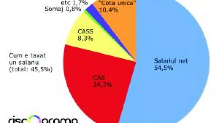Cat ia statul din munca ta